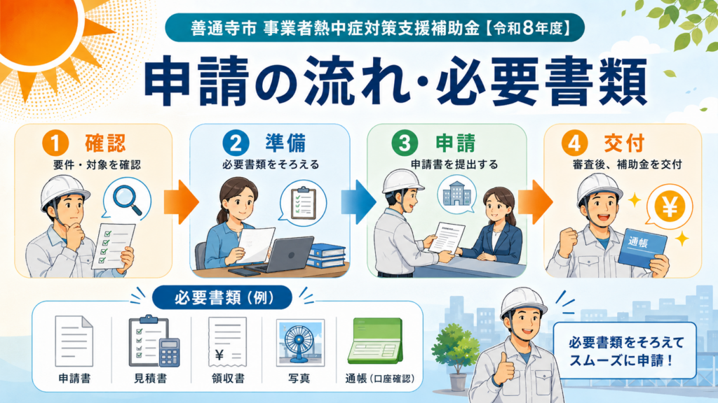 善通寺市 事業者熱中症対策支援補助金最大10万円の解説図解4