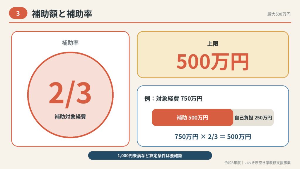 いわき市 令和8年度いわき市空き家改修支援事業最大500万円・申請方法の解説図解4