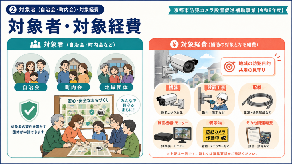 京都市防犯カメラ設置促進補助事業最大20万円・自治会/町内会の申請方法の解説図解4