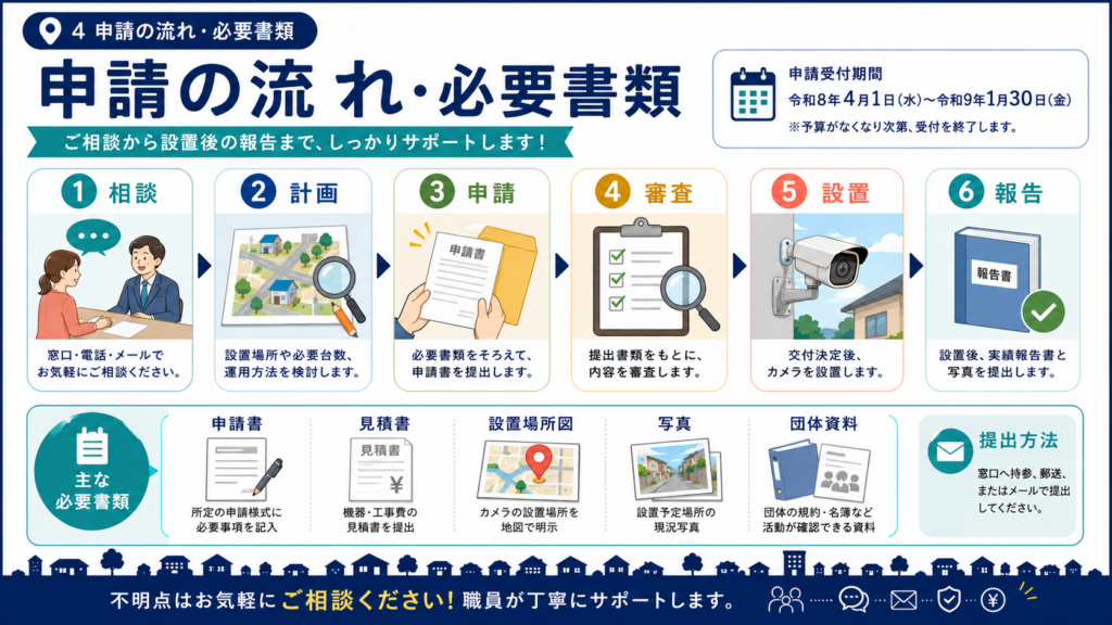京都市防犯カメラ設置促進補助事業最大20万円・自治会/町内会の申請方法の解説図解5