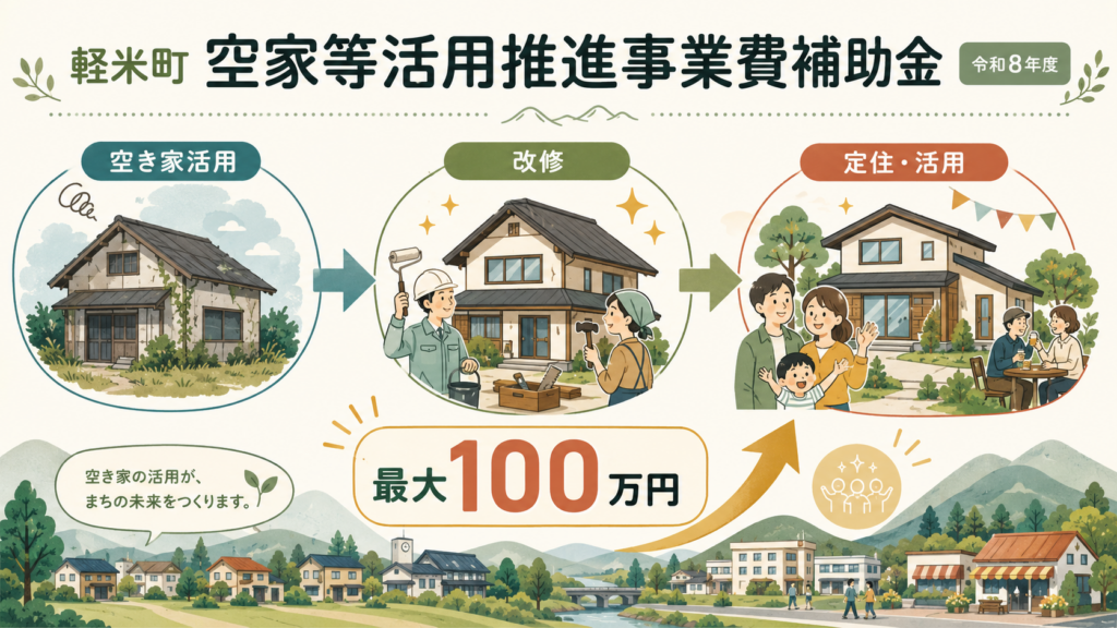 軽米町 空家等活用推進事業費補助金最大100万円・申請方法の解説図解1