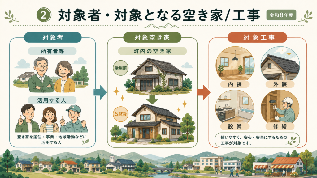 軽米町 空家等活用推進事業費補助金最大100万円・申請方法の解説図解2