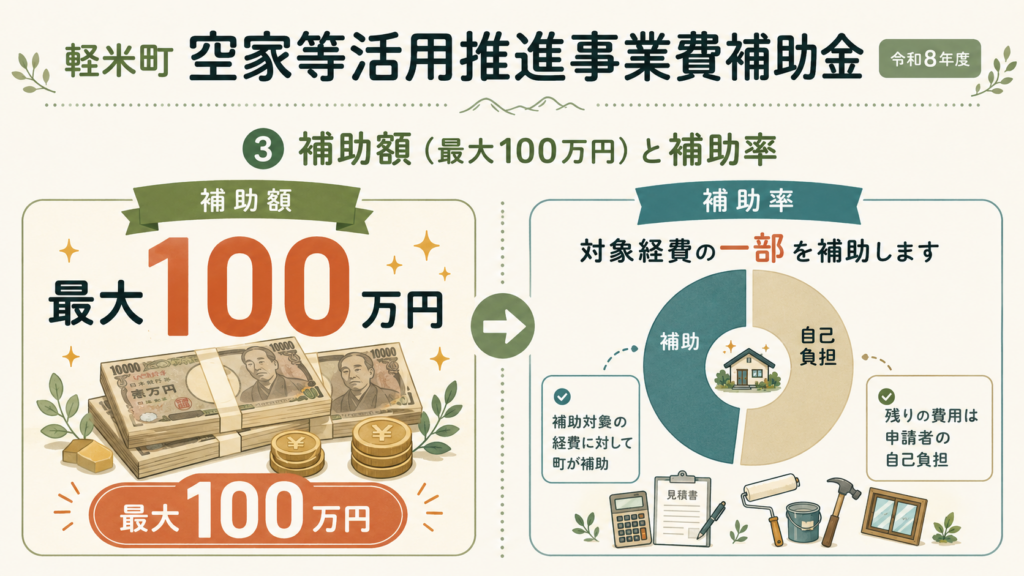 軽米町 空家等活用推進事業費補助金最大100万円・申請方法の解説図解3