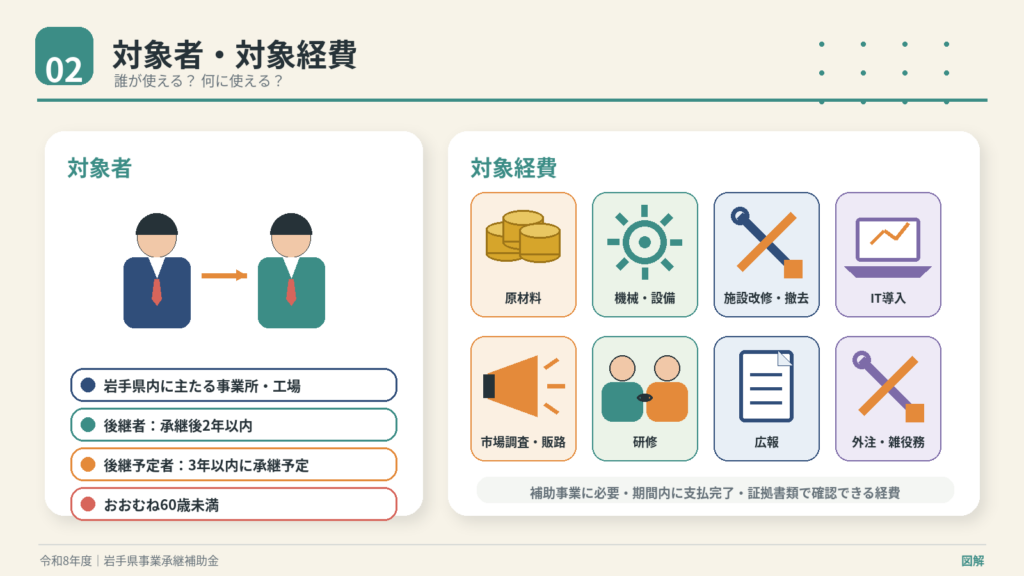 岩手県 令和8年度岩手県事業承継補助金最大100万円・申請方法の解説図解4
