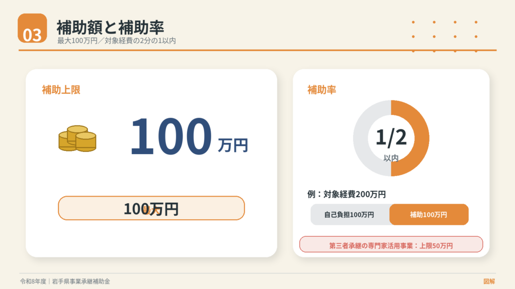 岩手県 令和8年度岩手県事業承継補助金最大100万円・申請方法の解説図解5