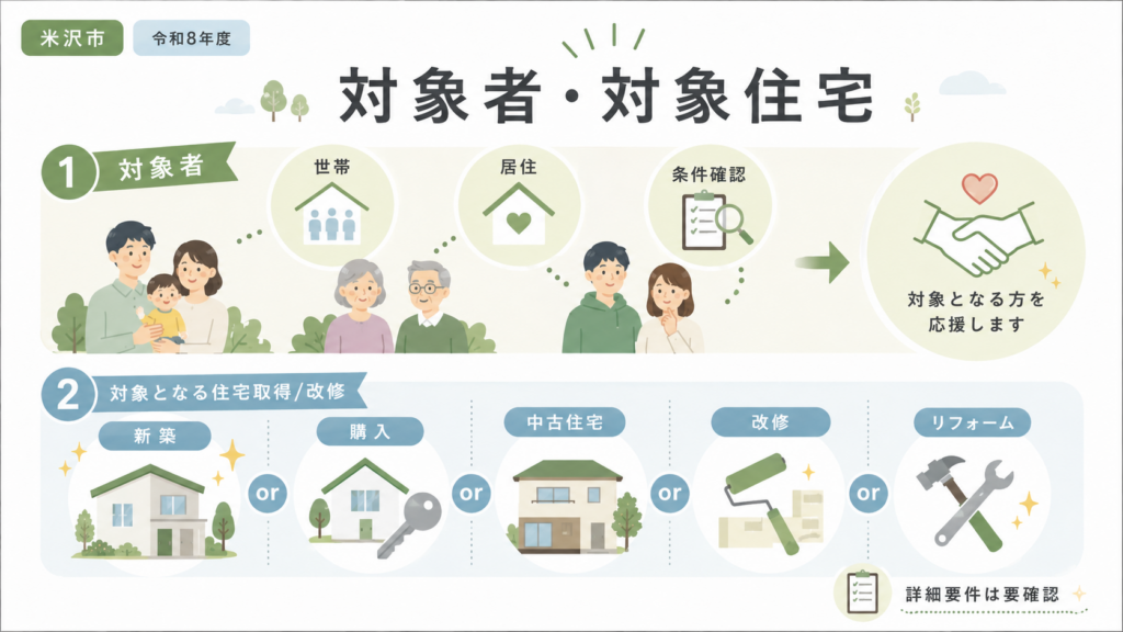 米沢市 みらいのすまい応援事業費補助金最大100万円・申請方法の解説図解2