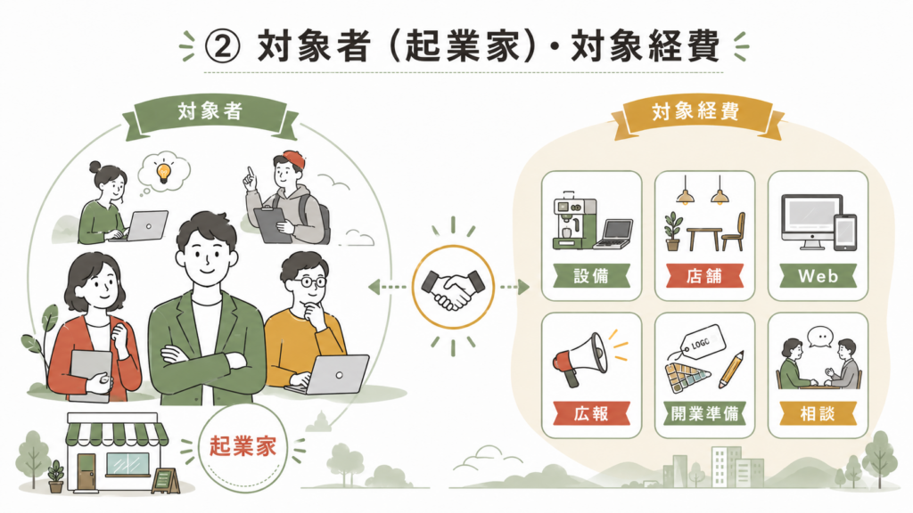 奈良県起業家支援事業最大200万円・申請方法の解説図解4