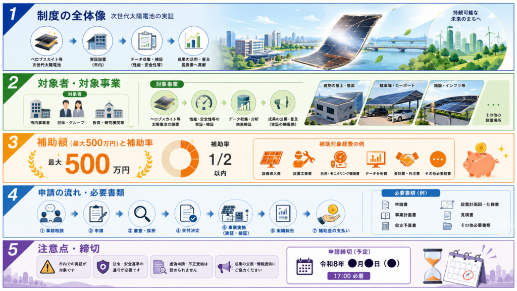 新潟市ペロブスカイト太陽電池等実証事業補助金最大500万円・申請方法の解説図解1