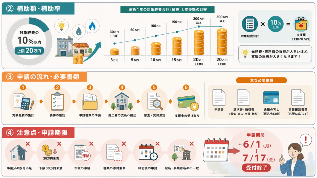 宇城市中小企業等物価高騰対策支援事業最大20万円・申請方法の解説図解3