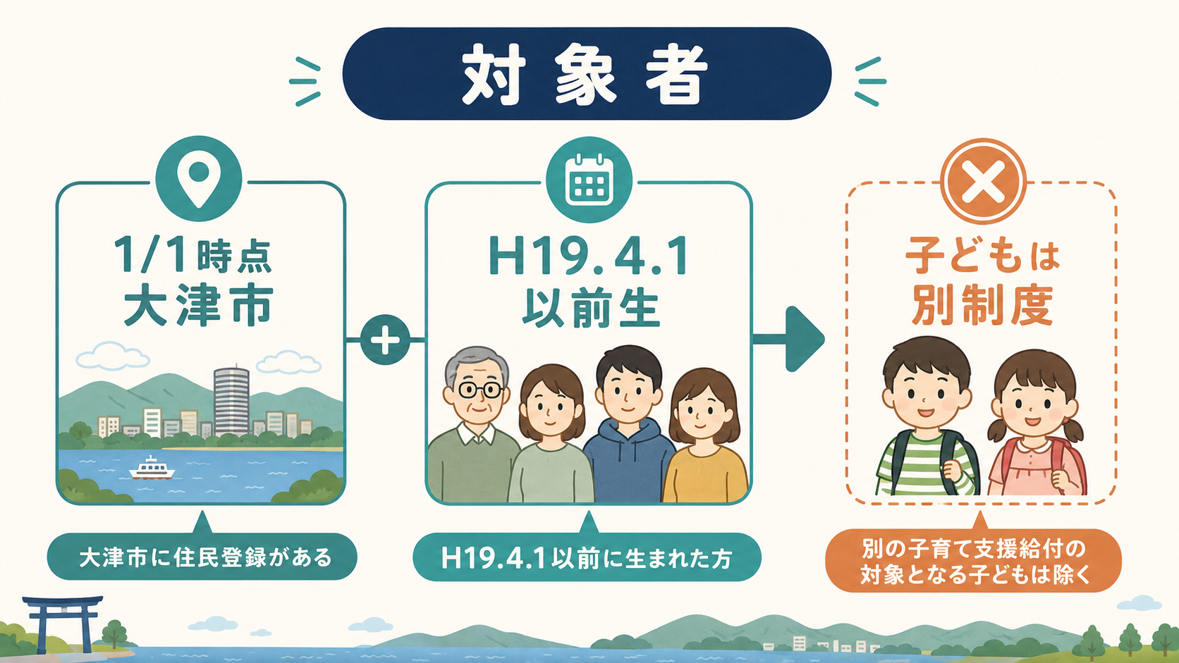 大津市くらし応援給付金の対象となる年齢条件（平成19年4月1日以前生まれ）を示す図解
