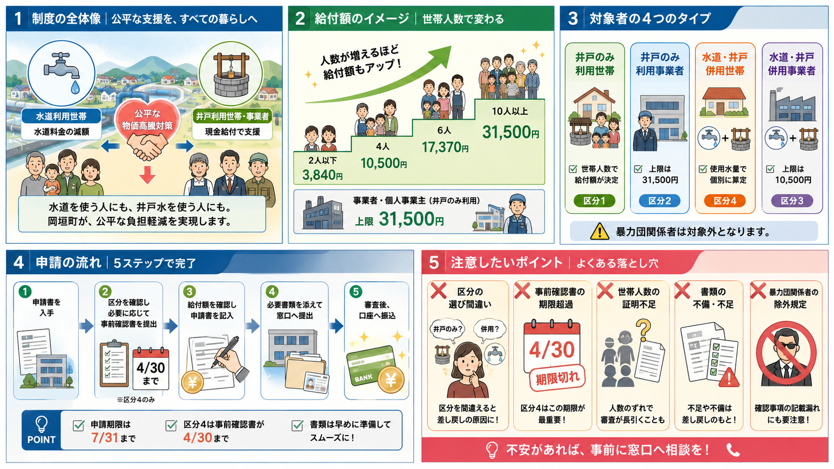 岡垣町井戸利用者支援給付金2026|対象・給付額・申請期限の解説図解1