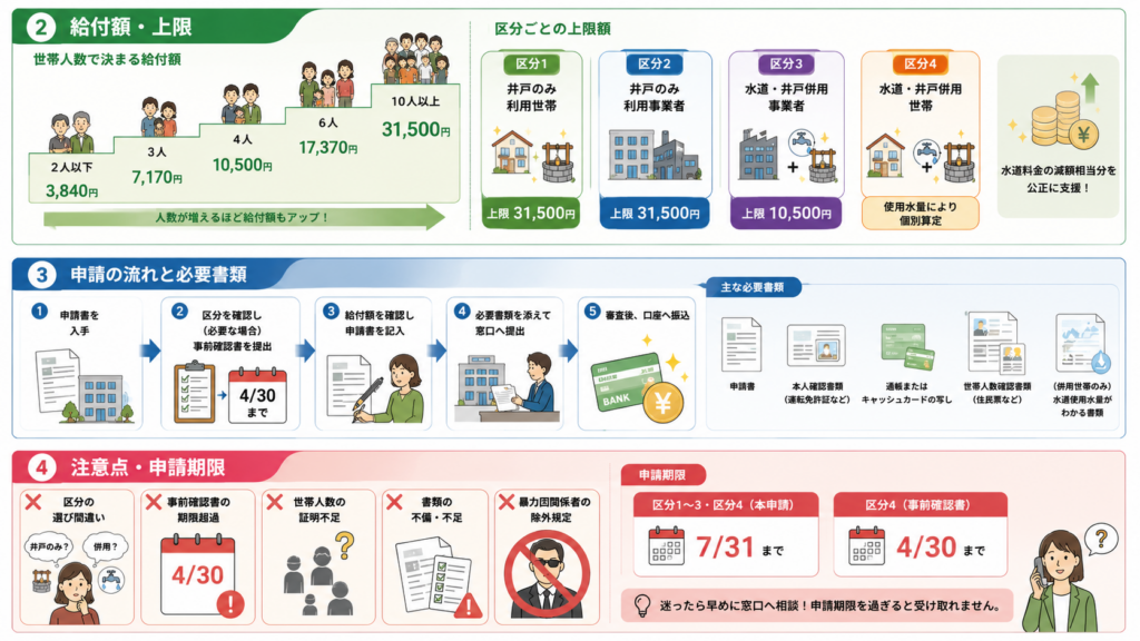 岡垣町井戸利用者支援給付金2026|対象・給付額・申請期限の解説図解4