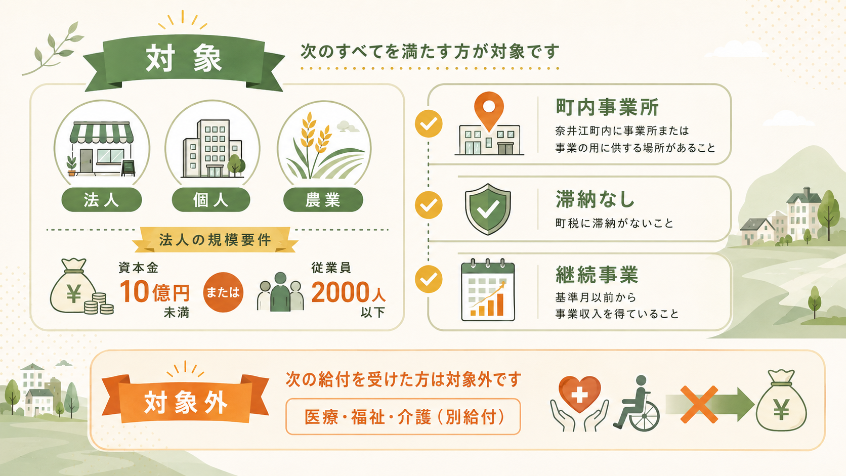 奈井江町事業者物価高騰対策支援給付金｜15万円を法人・個人への解説図解2