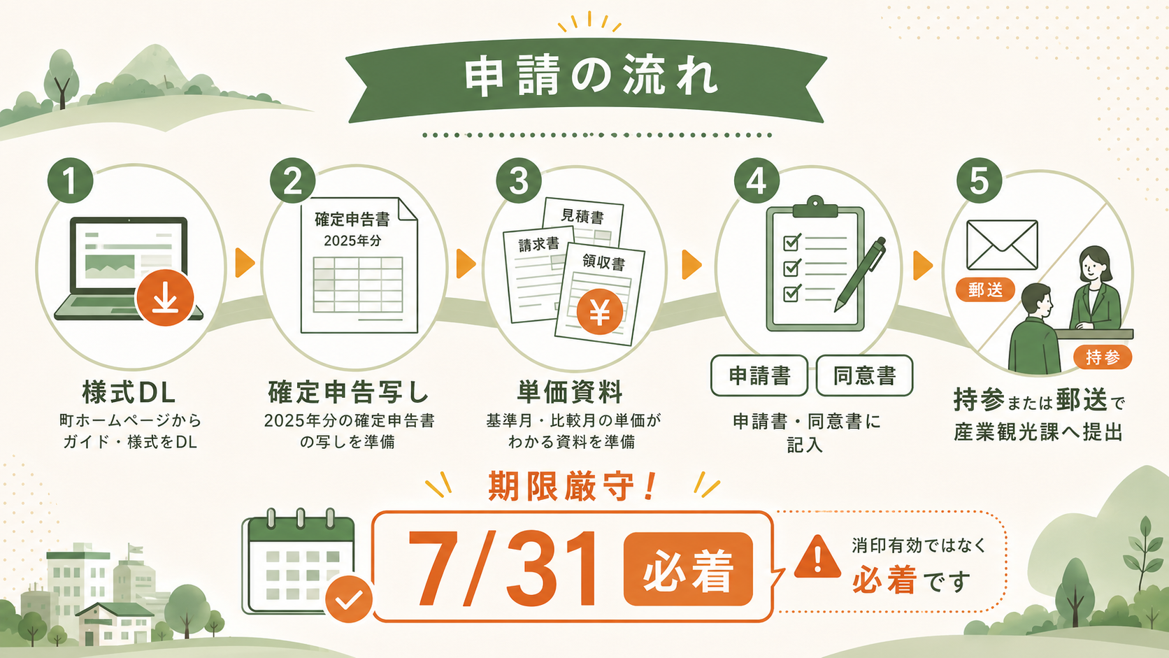奈井江町事業者物価高騰対策支援給付金｜15万円を法人・個人への解説図解4