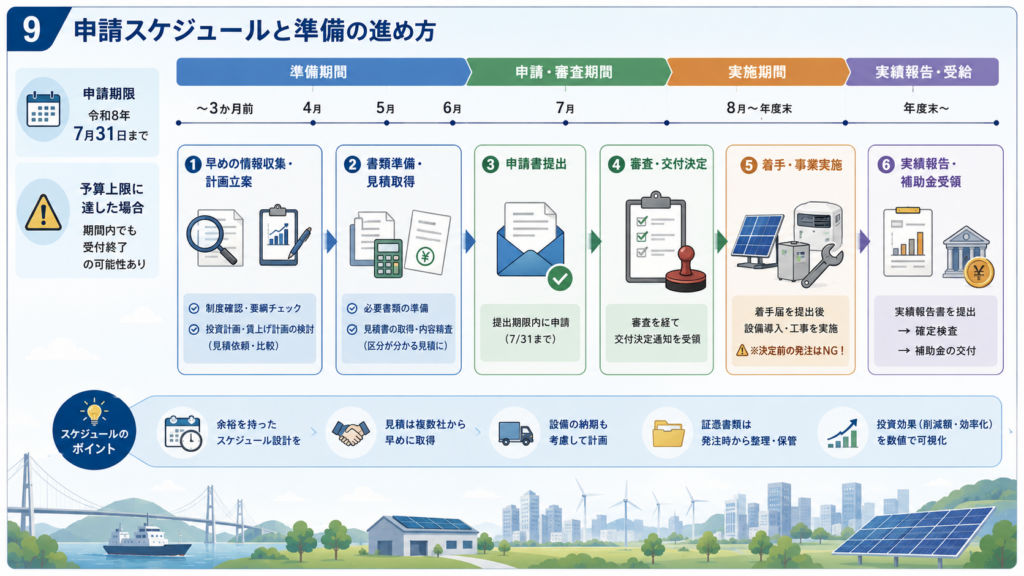 今治市物価高騰対応DX・GX緊急対策事業補助金|上限1000万円の解説図解5