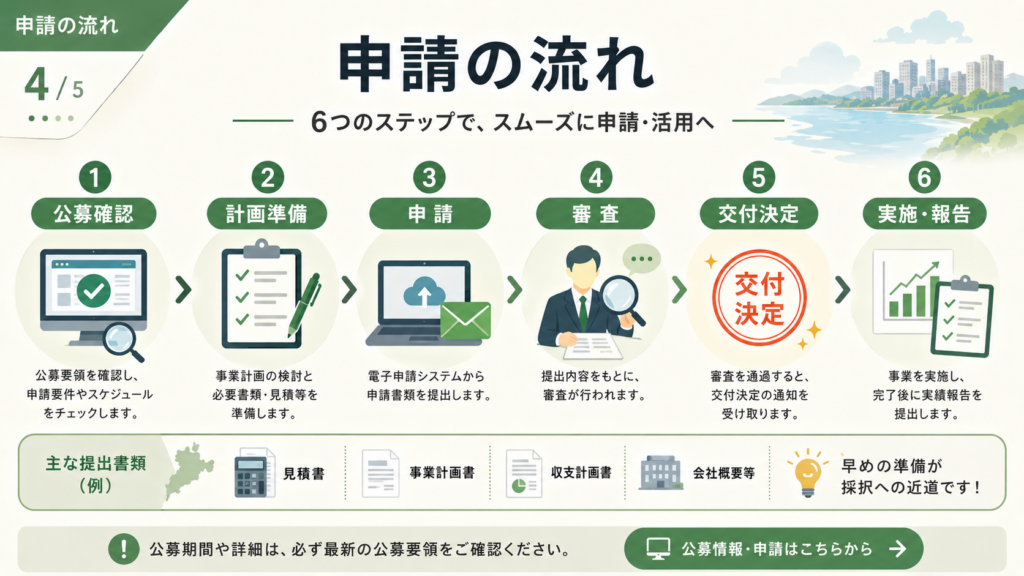 滋賀県未来投資総合補助金（第3弾）最大500万円・申請方法の解説図解4