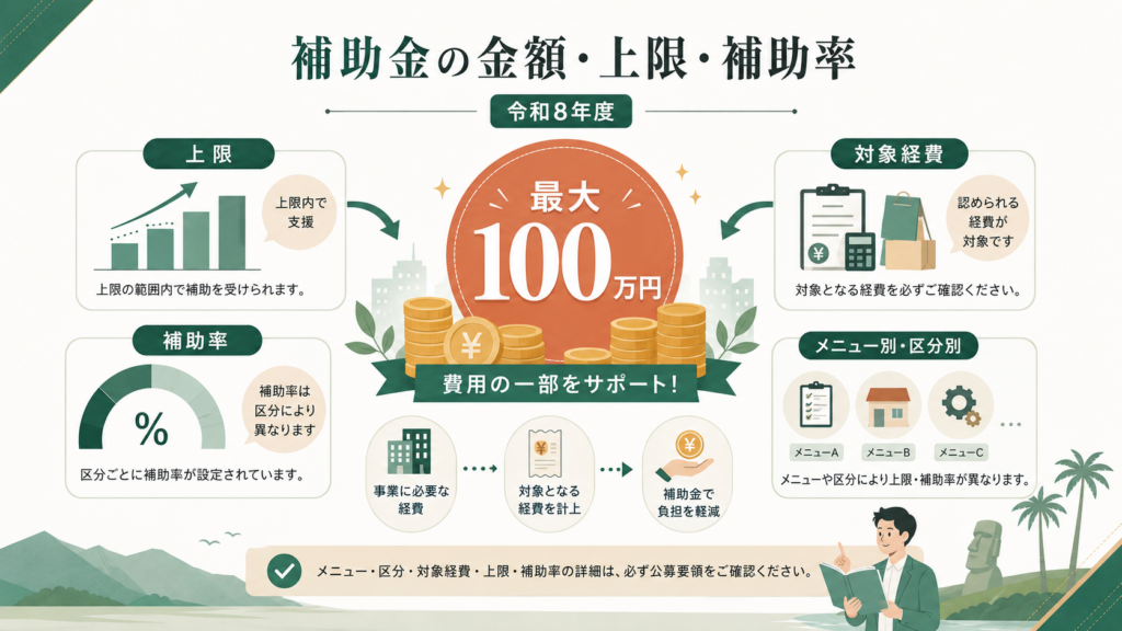 みやざき未来人財確保・定着事業補助金最大100万円・申請方法の解説図解3