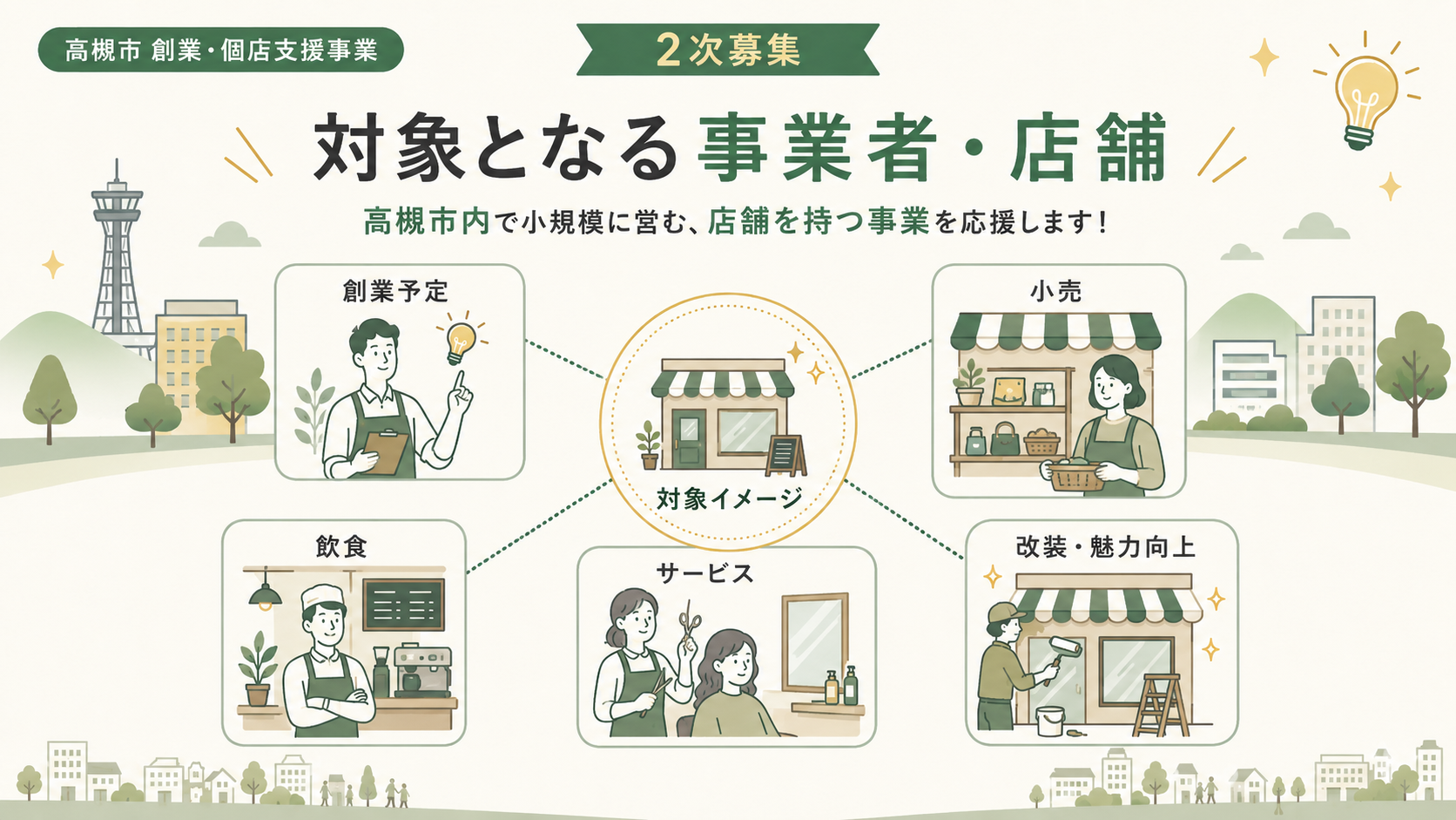 高槻市 創業・個店支援事業 令和8年度2次募集｜最大150万円補助の解説図解3