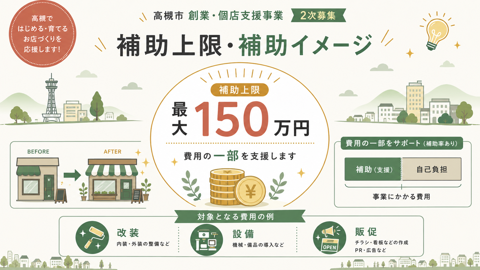 高槻市 創業・個店支援事業 令和8年度2次募集｜最大150万円補助の解説図解5