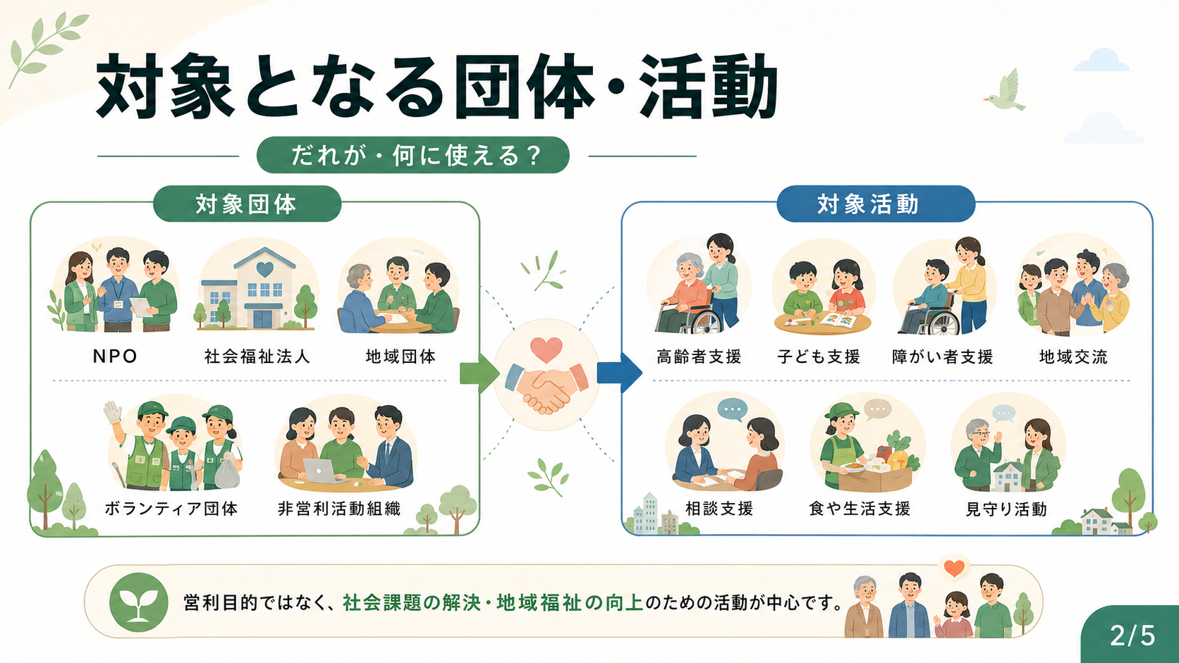 社会福祉助成金2026｜対象団体・助成額・応募方法の解説図解2