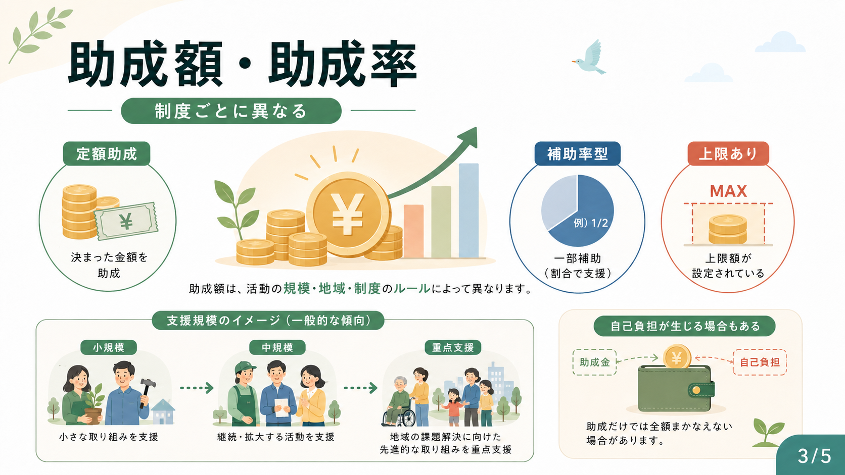 社会福祉助成金2026｜対象団体・助成額・応募方法の解説図解3