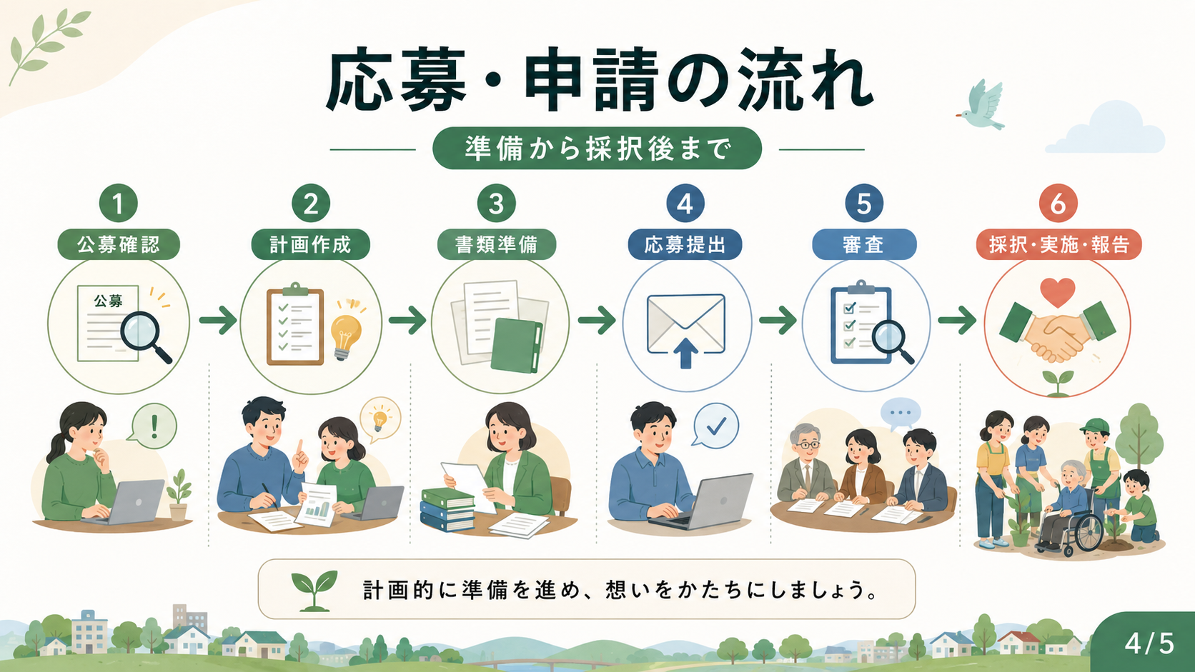 社会福祉助成金2026｜対象団体・助成額・応募方法の解説図解4