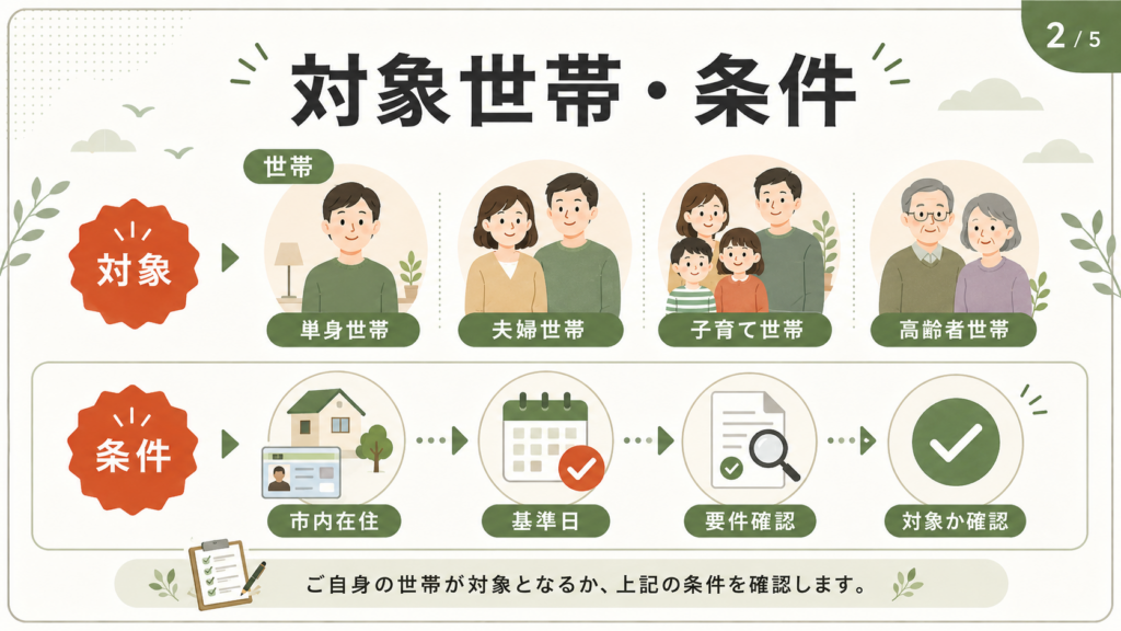 盛岡市 家計応援給付金2026｜対象・給付額・申請方法まとめの解説図解4