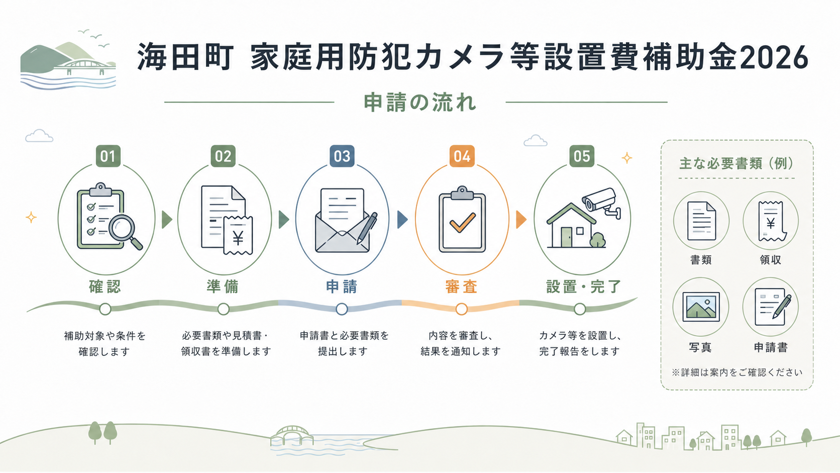 海田町 家庭用防犯カメラ等設置費補助金2026｜上限と申請方法の解説図解4