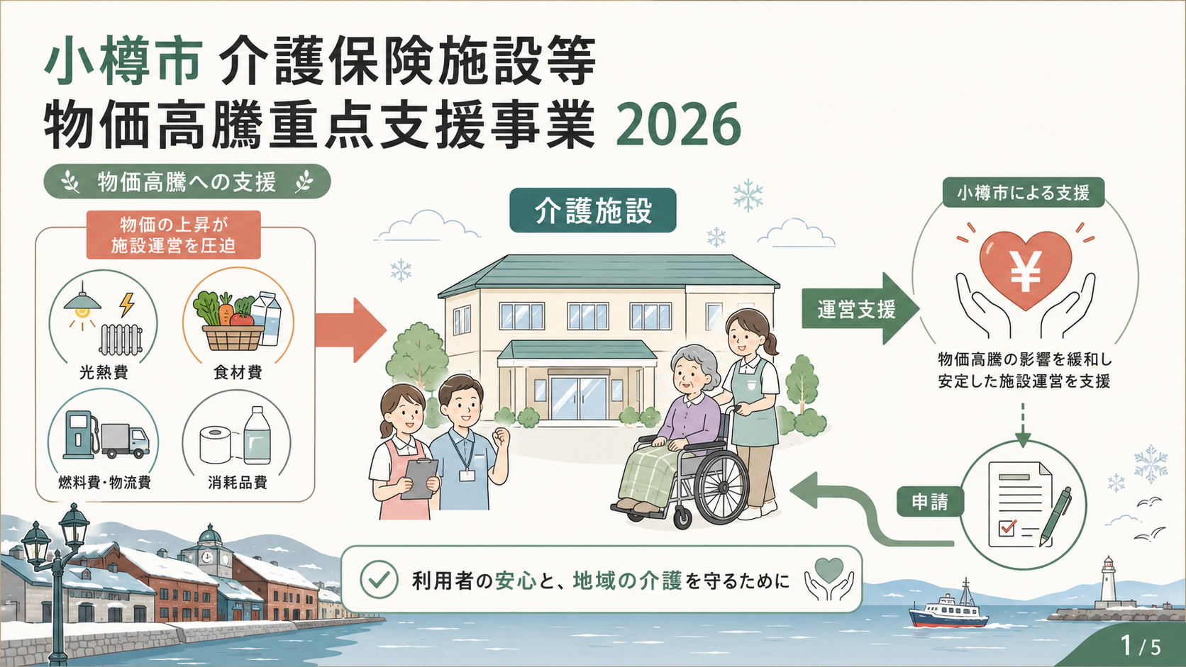 小樽市 介護保険施設等物価高騰重点支援事業｜支援額と申請方法の解説図解1