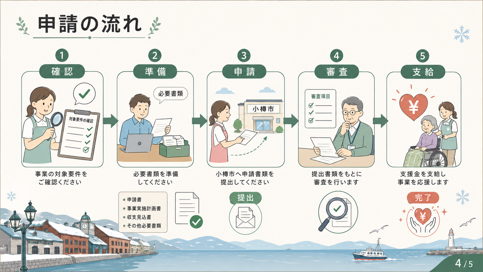 小樽市 介護保険施設等物価高騰重点支援事業｜支援額と申請方法の解説図解4