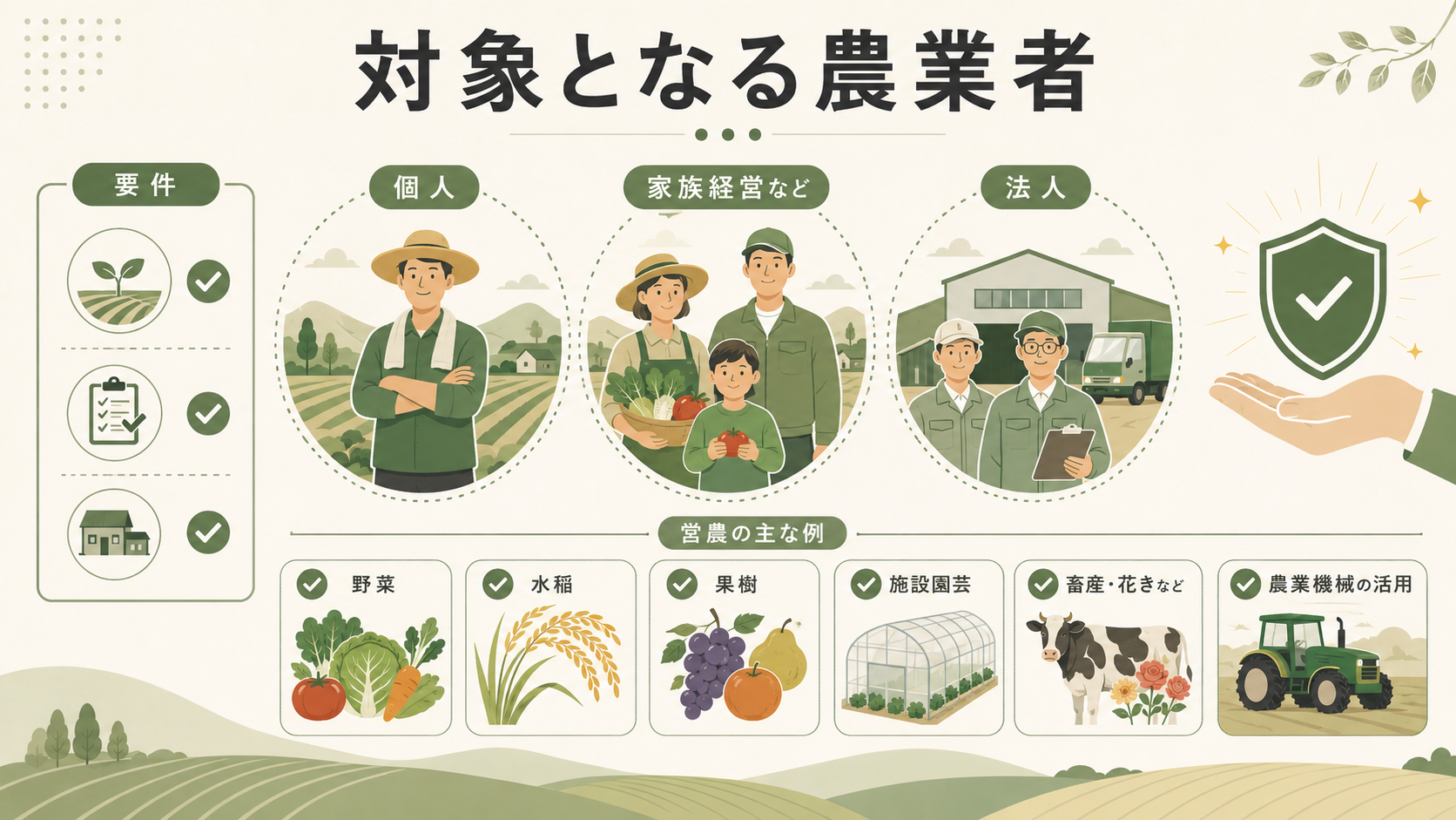寄居町物価高騰対策農業者支援事業補助金支援額と申請方法の解説図解3