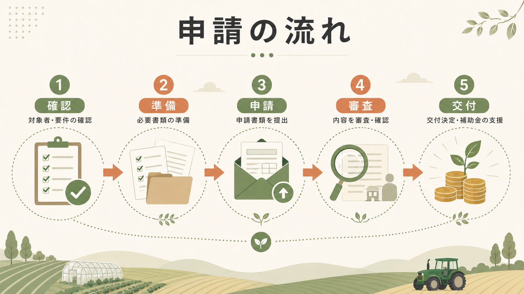 寄居町物価高騰対策農業者支援事業補助金支援額と申請方法の解説図解4