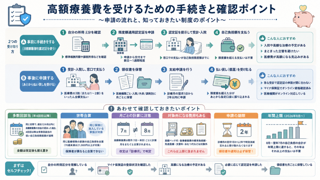 高額療養費制度2026年8月改定｜自己負担限度額の引き上げ額の解説図解4