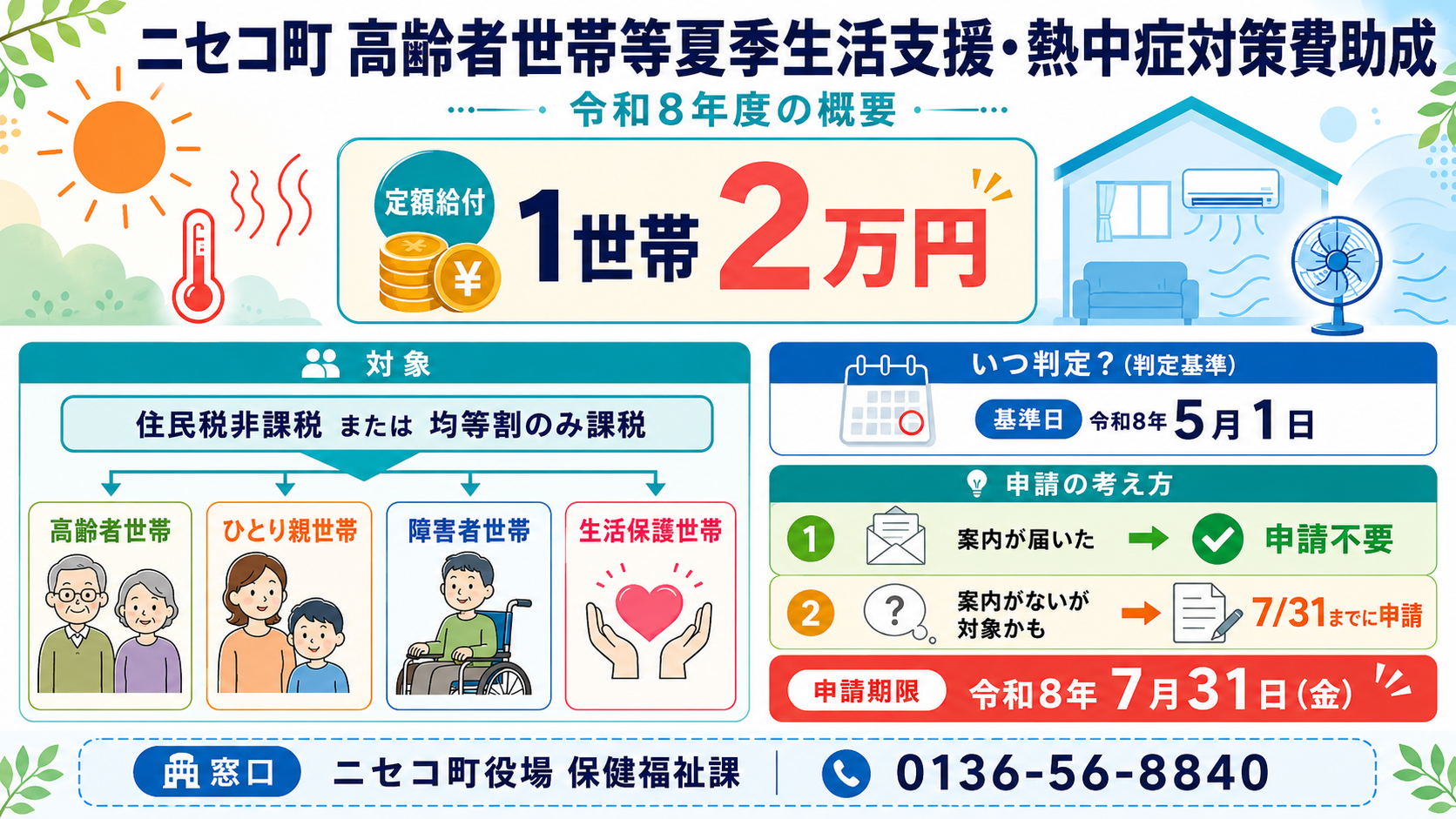 ニセコ町 高齢者等夏季生活支援・熱中症対策費助成2万円の解説図解1