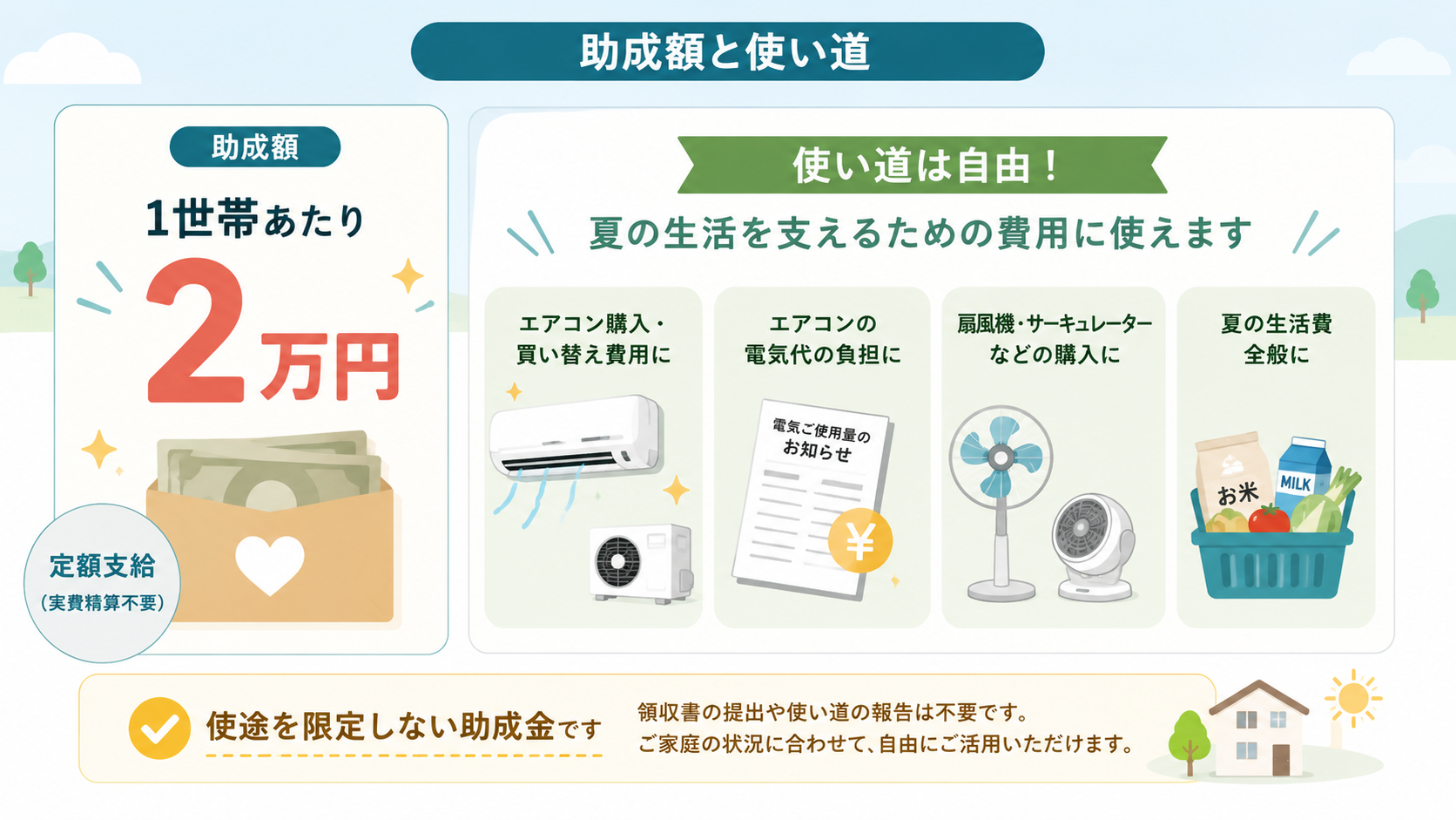 ニセコ町 高齢者等夏季生活支援・熱中症対策費助成2万円の解説図解3