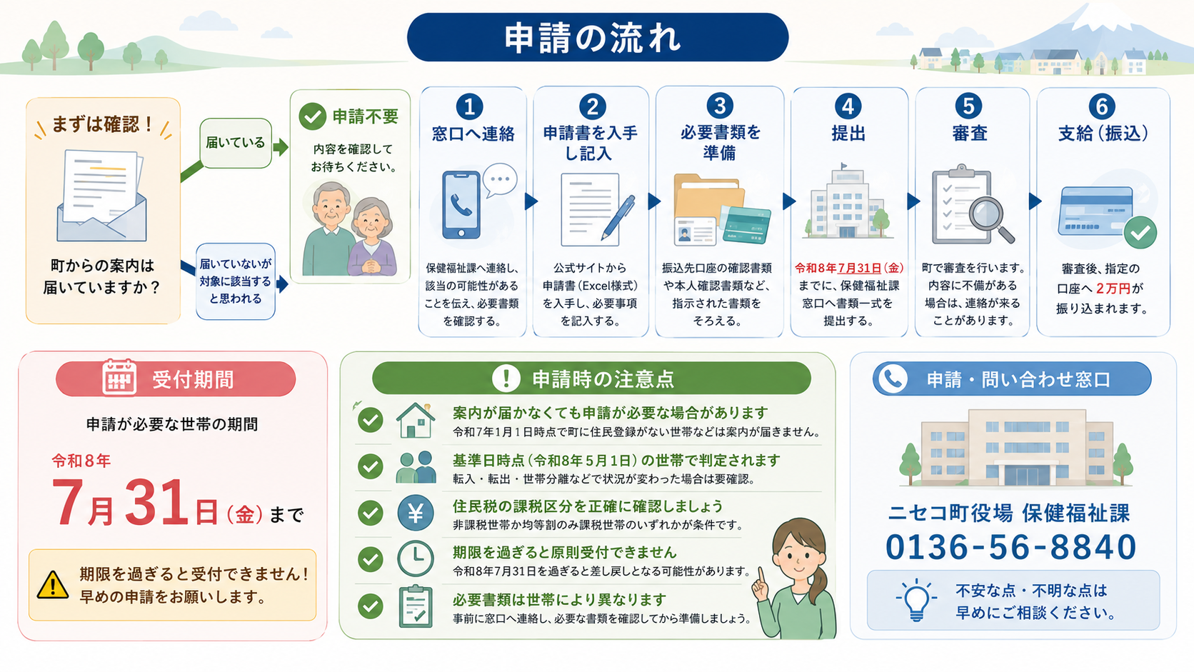 ニセコ町 高齢者等夏季生活支援・熱中症対策費助成2万円の解説図解4