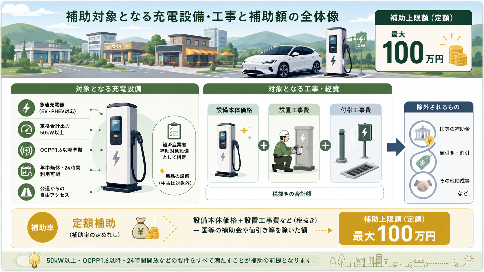 丹波篠山市 公共用充電インフラ整備補助金最大100万円の解説図解2