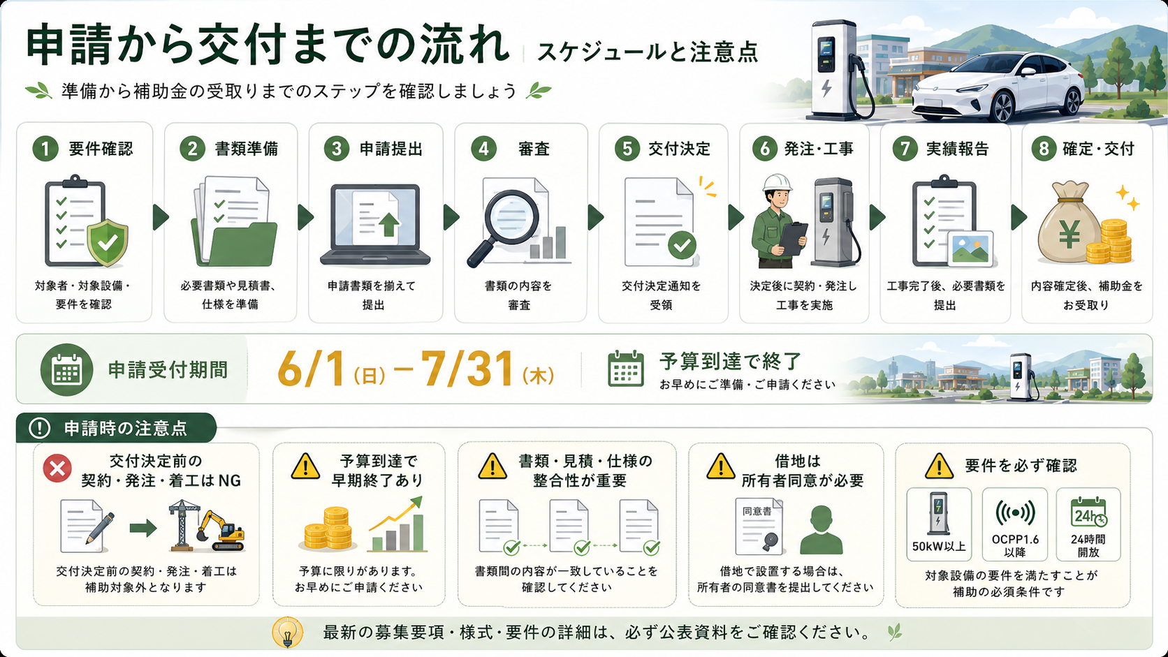 丹波篠山市 公共用充電インフラ整備補助金最大100万円の解説図解4