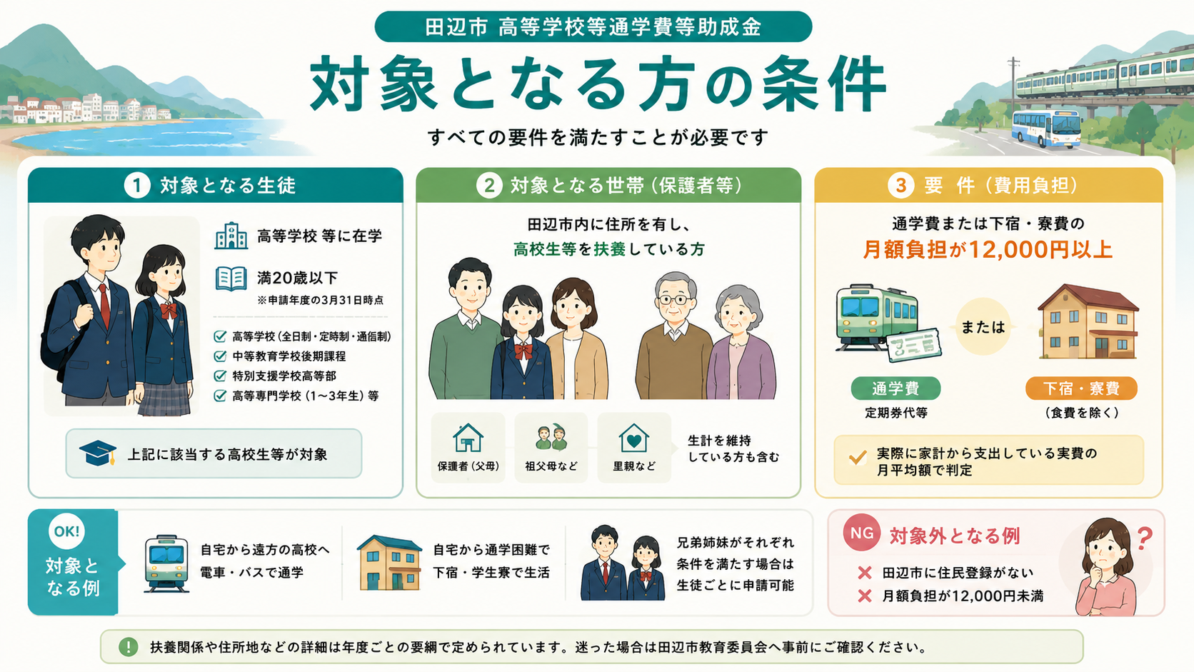 田辺市 高等学校等通学費等助成金|月最大1万円・対象と申請方法の解説図解2