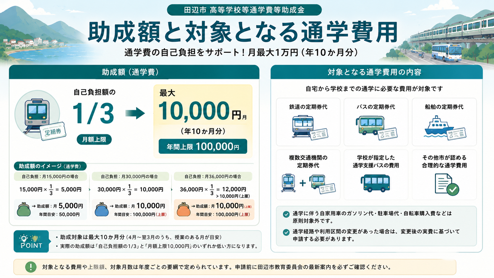 田辺市 高等学校等通学費等助成金|月最大1万円・対象と申請方法の解説図解3