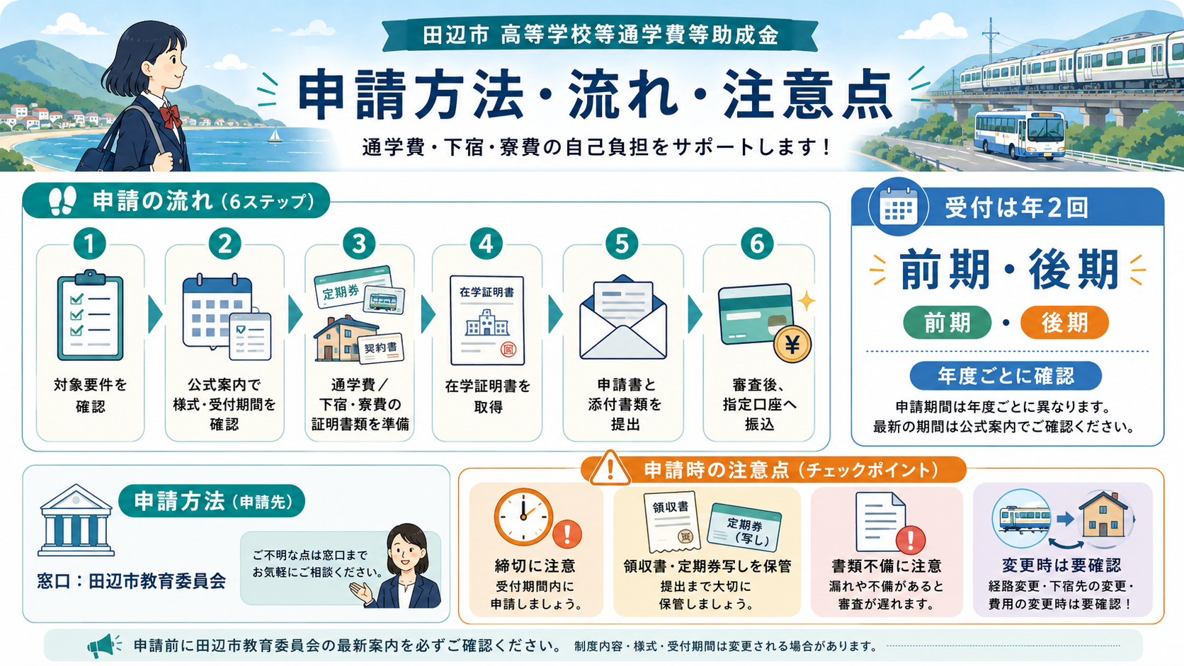 田辺市 高等学校等通学費等助成金|月最大1万円・対象と申請方法の解説図解4
