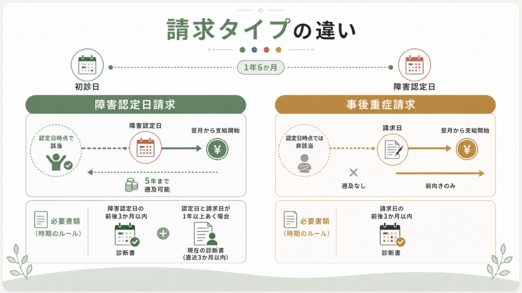 障害年金 申請書と診断書の書き方不支給を防ぐ要点の解説図解4