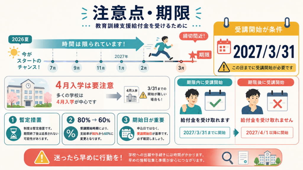 教育訓練支援給付金2026｜日額4,833円・令和9年3月末期限の解説図解5