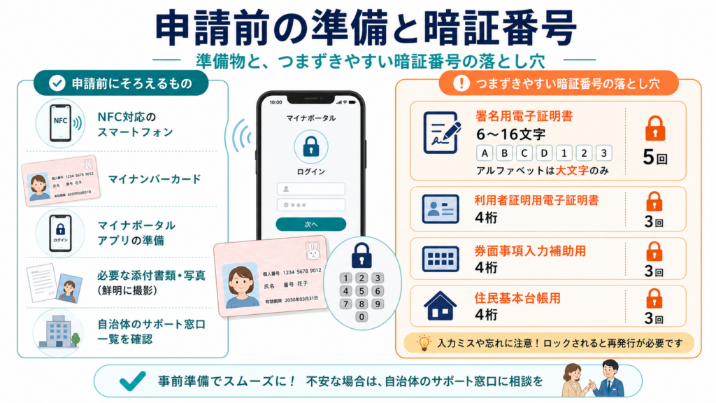 マイナポータルで給付金をオンライン申請|ぴったりサービス2026の解説図解4