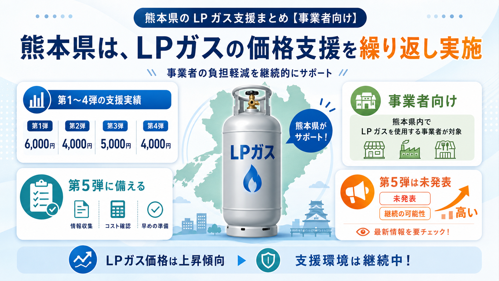 熊本県LPガス支援金【第5弾】6,000円・令和8年度最新申請ガイド の解説イラスト1