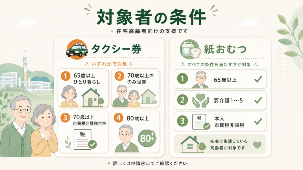 つくば市高齢者タクシー券・おむつ助成の解説図解2