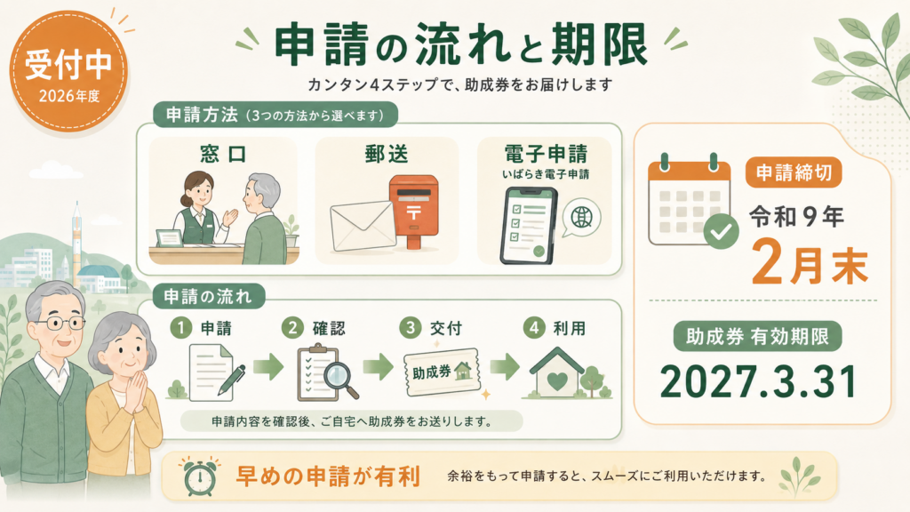 つくば市高齢者タクシー券・おむつ助成の解説図解5