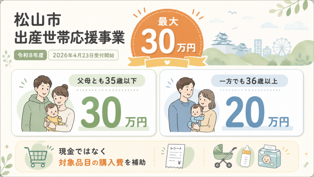 松山市 出産世帯応援事業 最大30万円の申請方法と対象品目の解説図解1
