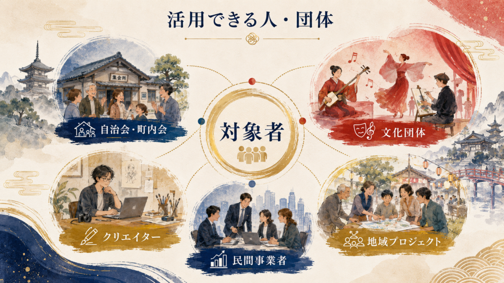 文化庁予算1,073億円とコミュニティ助成の解説図解2