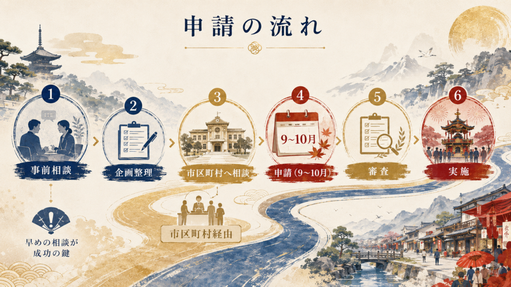 文化庁予算1,073億円とコミュニティ助成の解説図解4